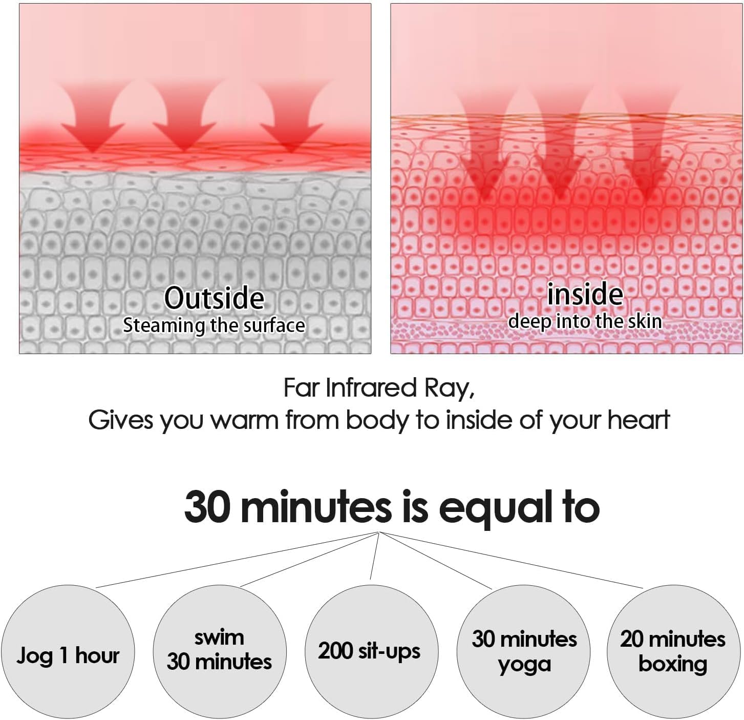 Steam Saunas Home Spa Infrared Saunas Blanket with Remote Control for Detox, Portable Infrared Sauna Blanket for Home Relaxation Calm Your Body and Mind - Image 9